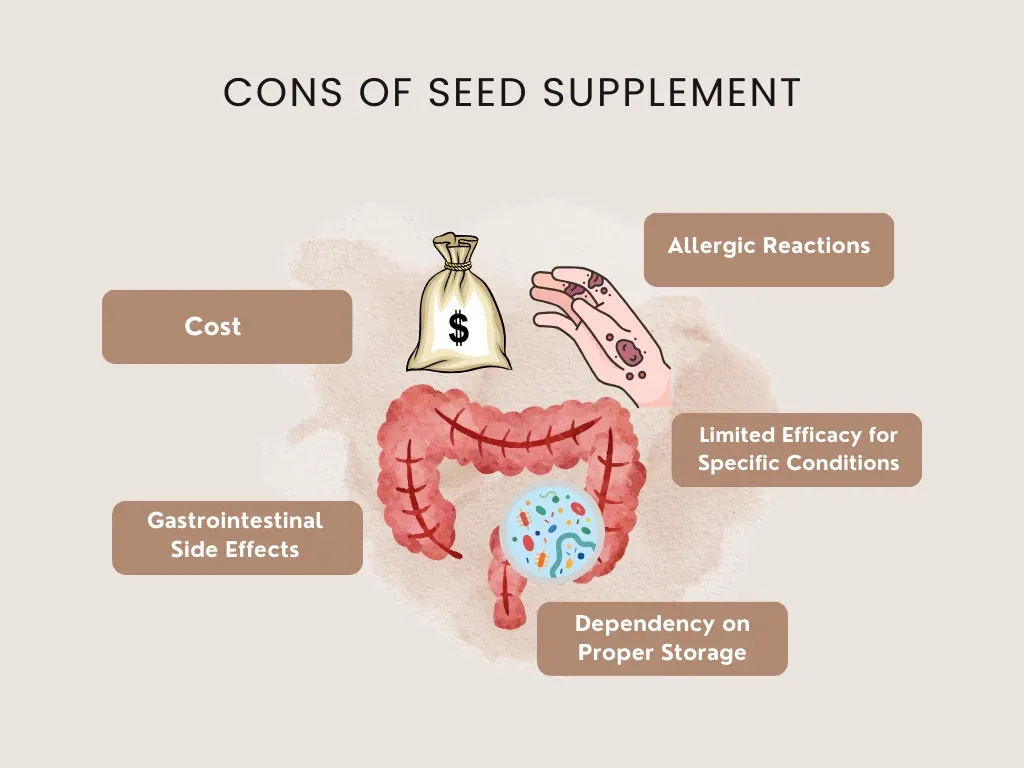 cons of seed supplements