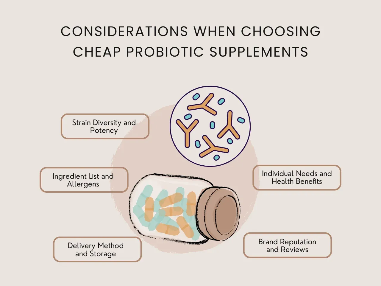 considerations when choosing cheap probiotic supplements