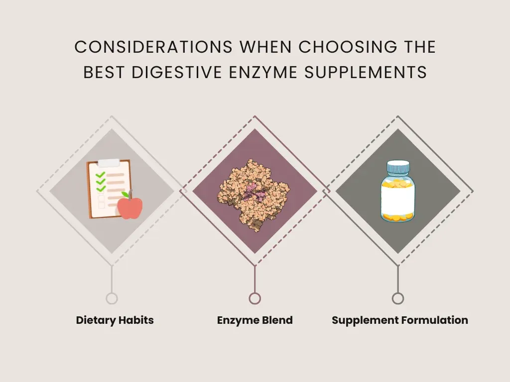 best digestive enzyme considerations