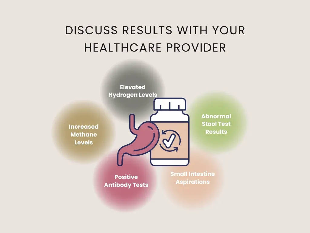 Discuss results with your healthcare provider