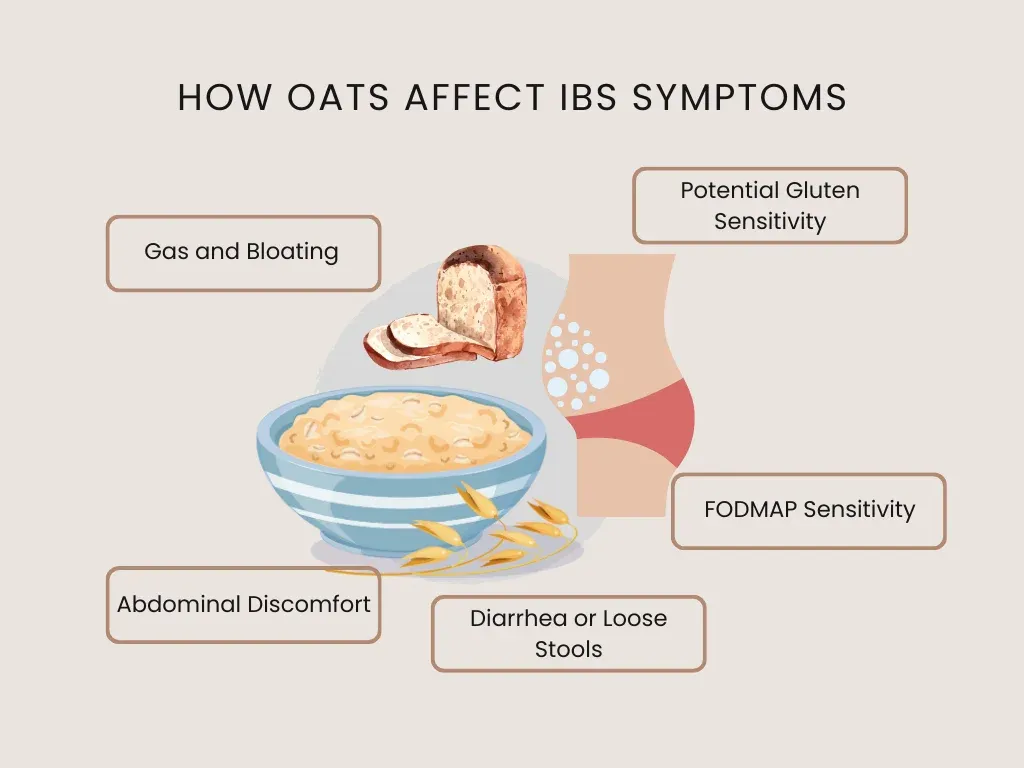 how oats affect IBS symptoms