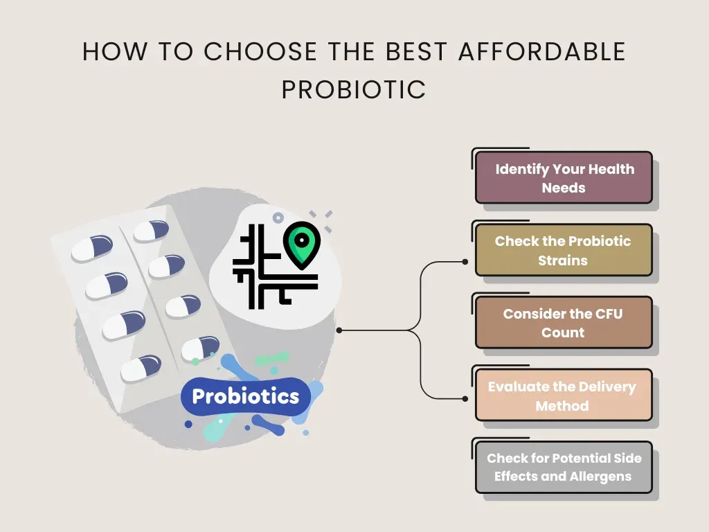 how to choose best affordable probiotic