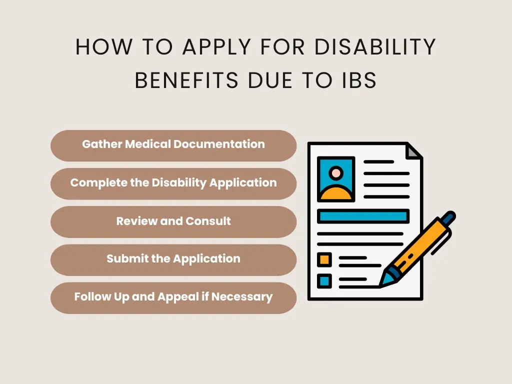 how to apply for disability benefits due to IBS