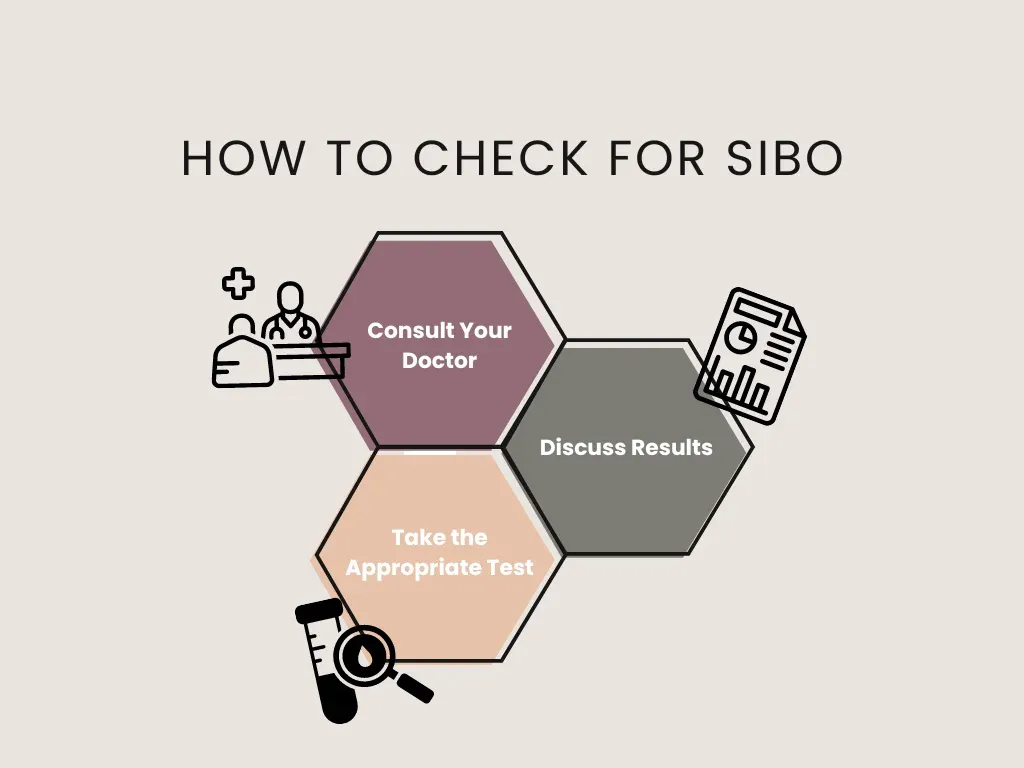 How to check for SIBO