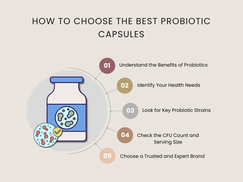 how to choose a probiotic capsule