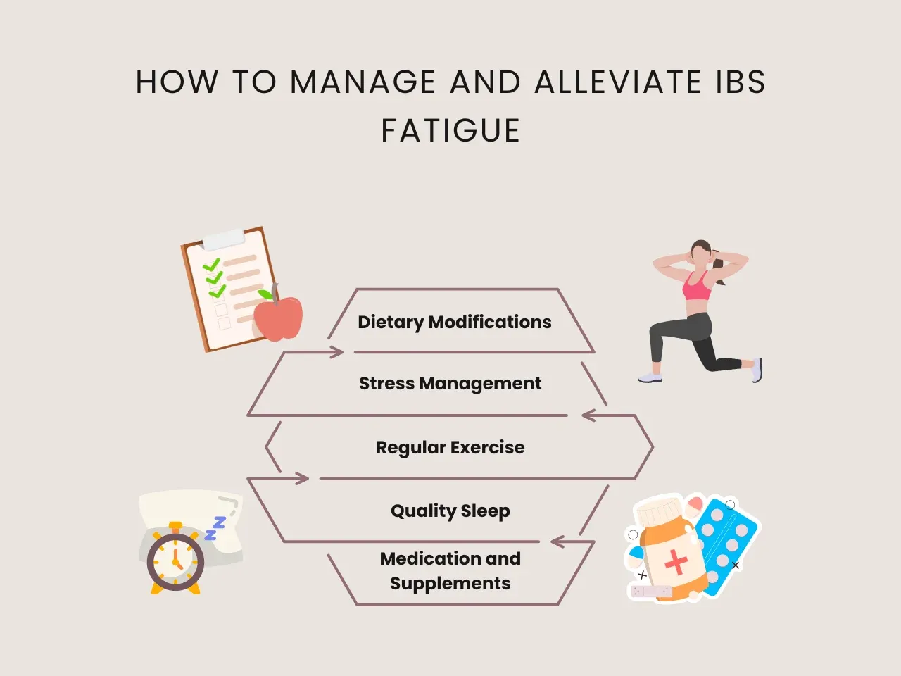 how to manage IBS fatigue