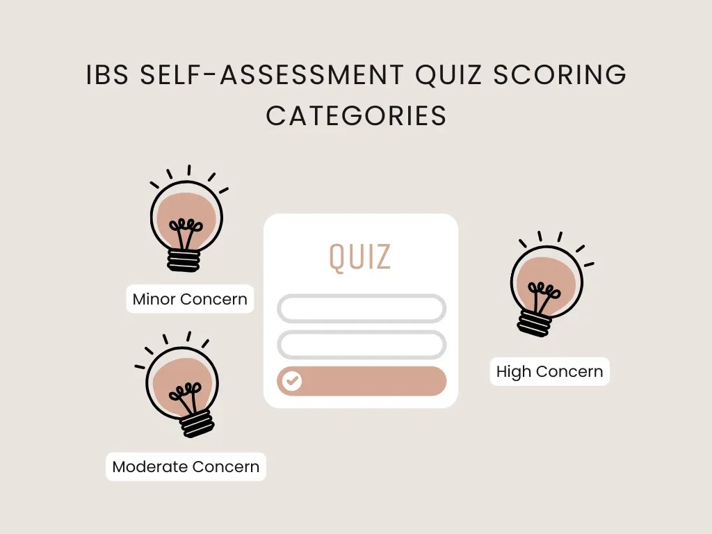 IBS quiz scoring