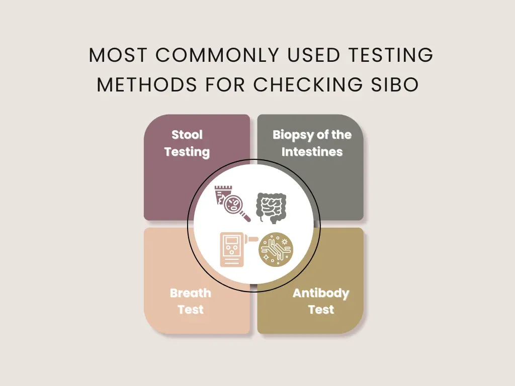 Common testing methods for checking SIBO