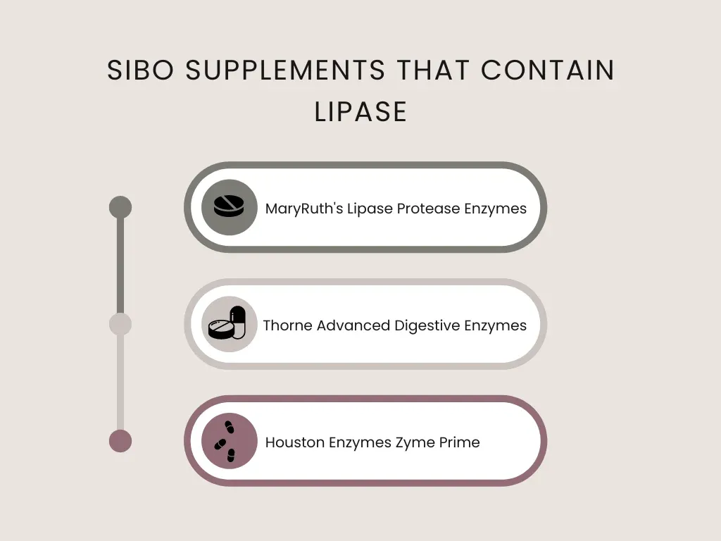 sibo supplement contain lipase