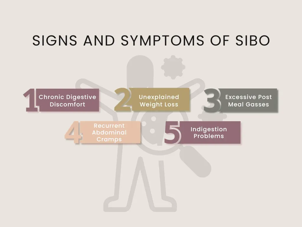 Signs and symptoms of SIBO