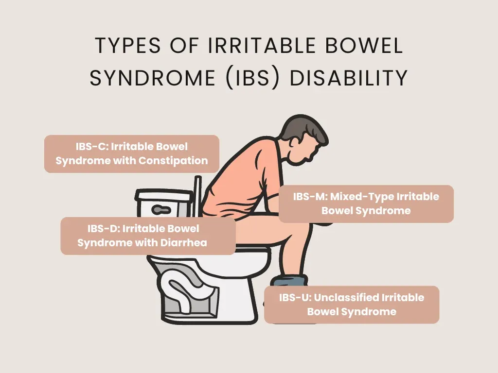 types of irritable bowel syndrome disability