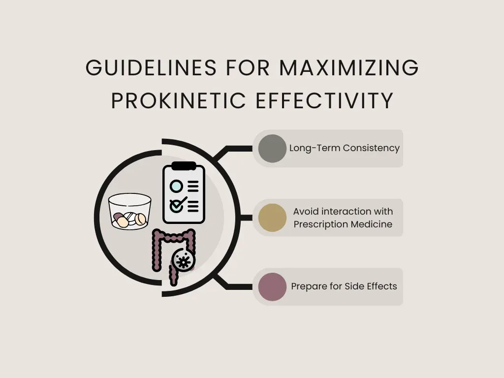 maximize prokinetic effectivity