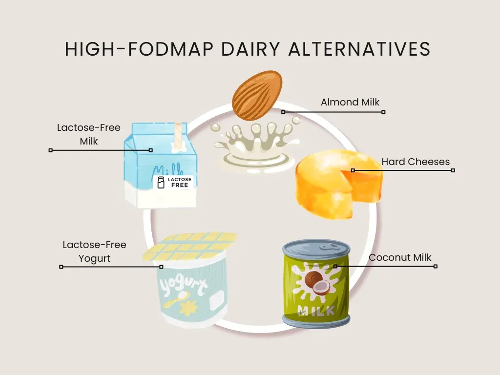 high FODMAP dairy alternatives