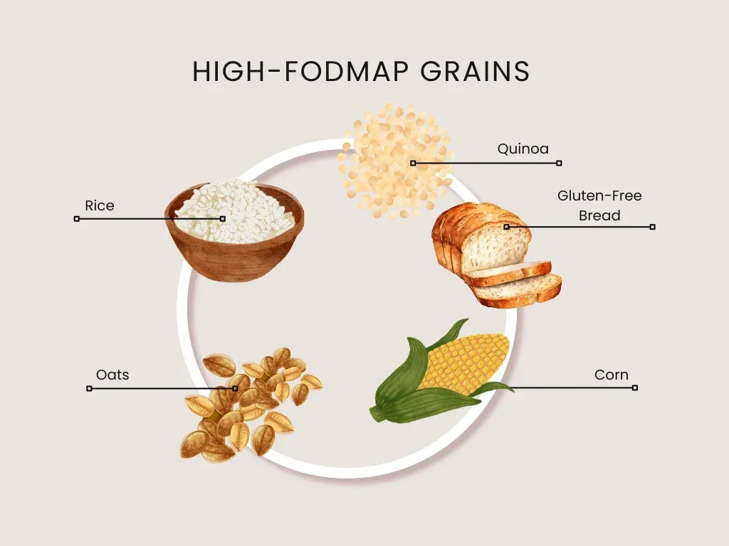 high FODMAP grains